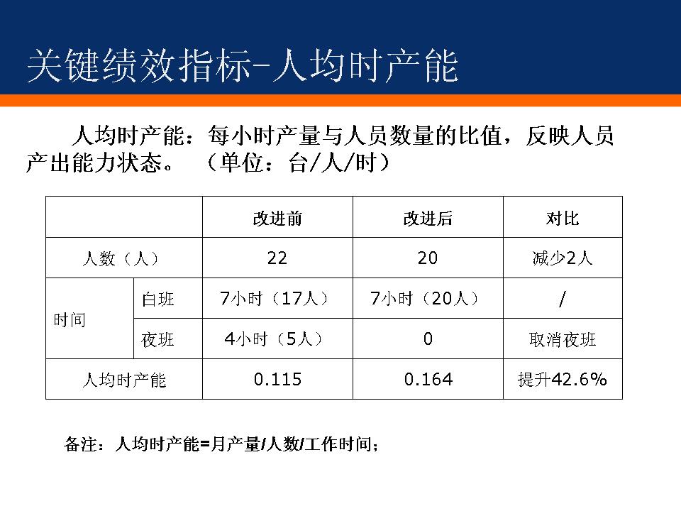 幻灯片10