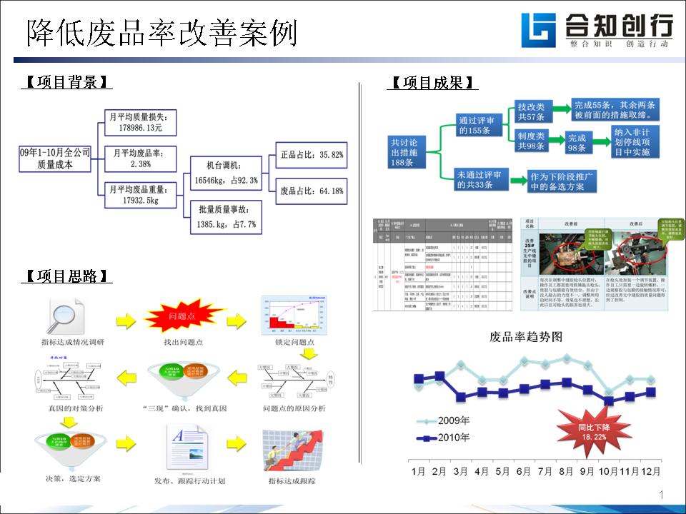 降低废品率改善案例