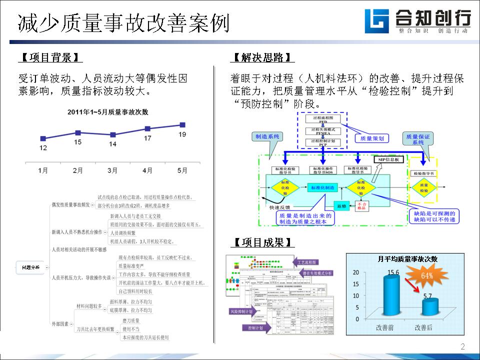 降低废品率改善案例2