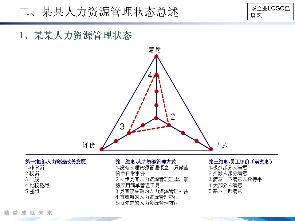 幻灯片8