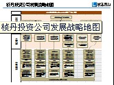 桢丹投资公司发展战略地图